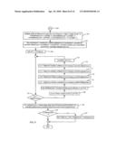 Method and System for Extracting Information from an Analog Graph diagram and image