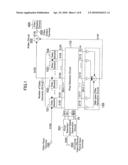 CONTOUR CORRECTING DEVICE, CONTOUR CORRECTING METHOD AND VIDEO DISPLAY DEVICE diagram and image