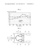 METHOD OF ADJUSTING OPTICAL AXIS OF OPTICAL WAVEGUIDE ELEMENT, AND OPTICAL WAVEGUIDE ELEMENT diagram and image