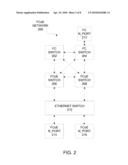 FIBRE CHANNEL FRAMING AND SIGNALING OPTIONAL HEADER FOR ETHERNET FABRIC CONFIGURATION INFORMATION diagram and image