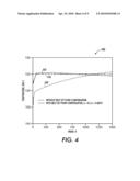 APPARATUS AND METHOD FOR FUSER AND PRESSURE ASSEMBLY TEMPERATURE CONTROL diagram and image