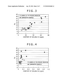 LOW-CARBON SULFUR-CONTAINING FREE-CUTTING STEEL WITH EXCELLENT CUTTABILITY diagram and image