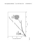 NANOPARTICLE CLUSTERS AND METHODS FOR FORMING SAME diagram and image