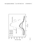 NANOPARTICLE CLUSTERS AND METHODS FOR FORMING SAME diagram and image