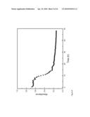 NANOPARTICLE CLUSTERS AND METHODS FOR FORMING SAME diagram and image