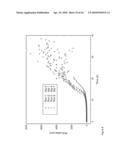 NANOPARTICLE CLUSTERS AND METHODS FOR FORMING SAME diagram and image