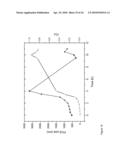 NANOPARTICLE CLUSTERS AND METHODS FOR FORMING SAME diagram and image