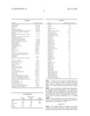 Nutritional Composition To Promote Healthy Development And Growth diagram and image