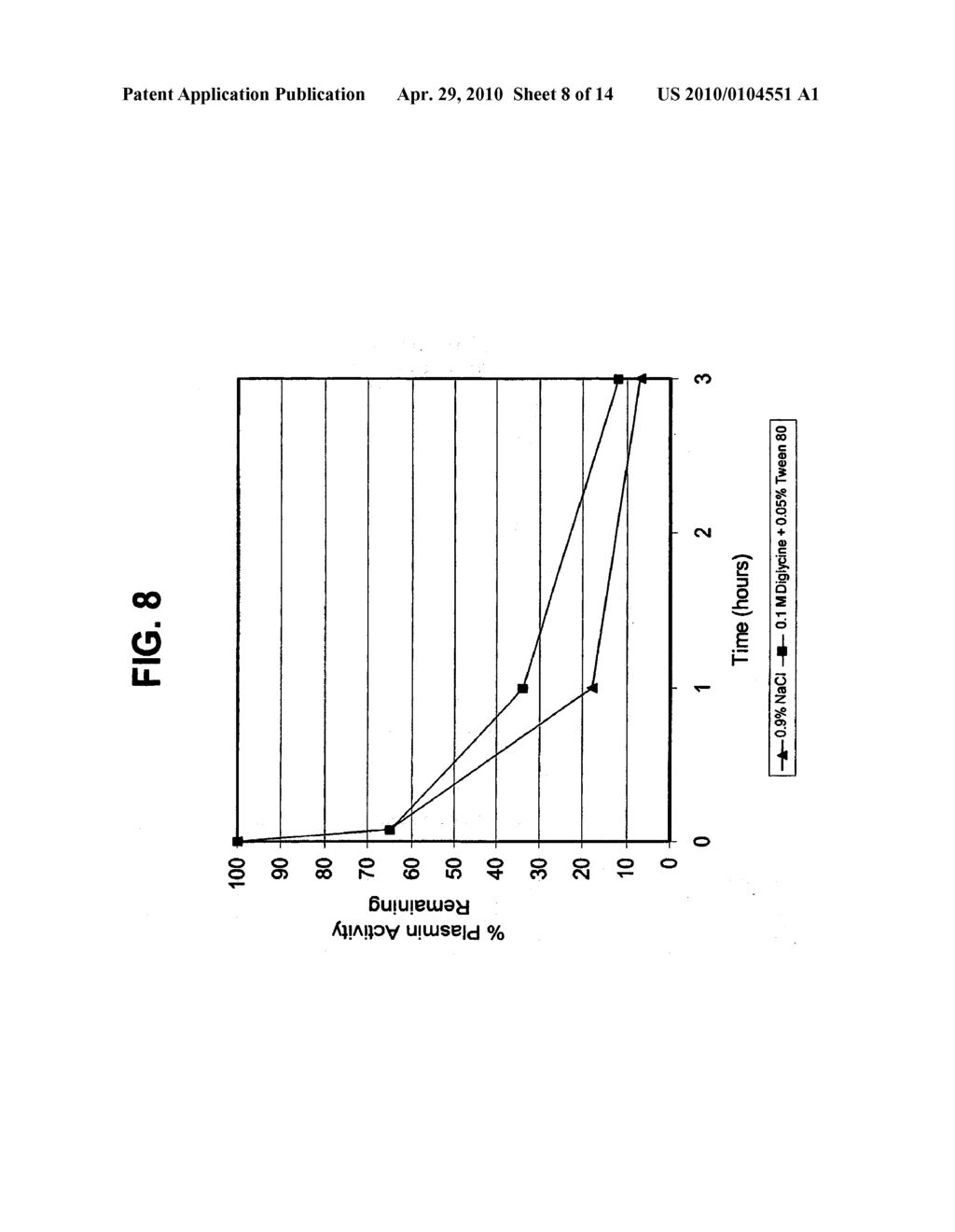 METHOD FOR PROLONGING ACTIVITY OF AUTODEGRADABLE ENZYMES AND COMPOSITIONS THEREOF - diagram, schematic, and image 09