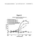 Optimized Antibodies that Target HM1.24 diagram and image