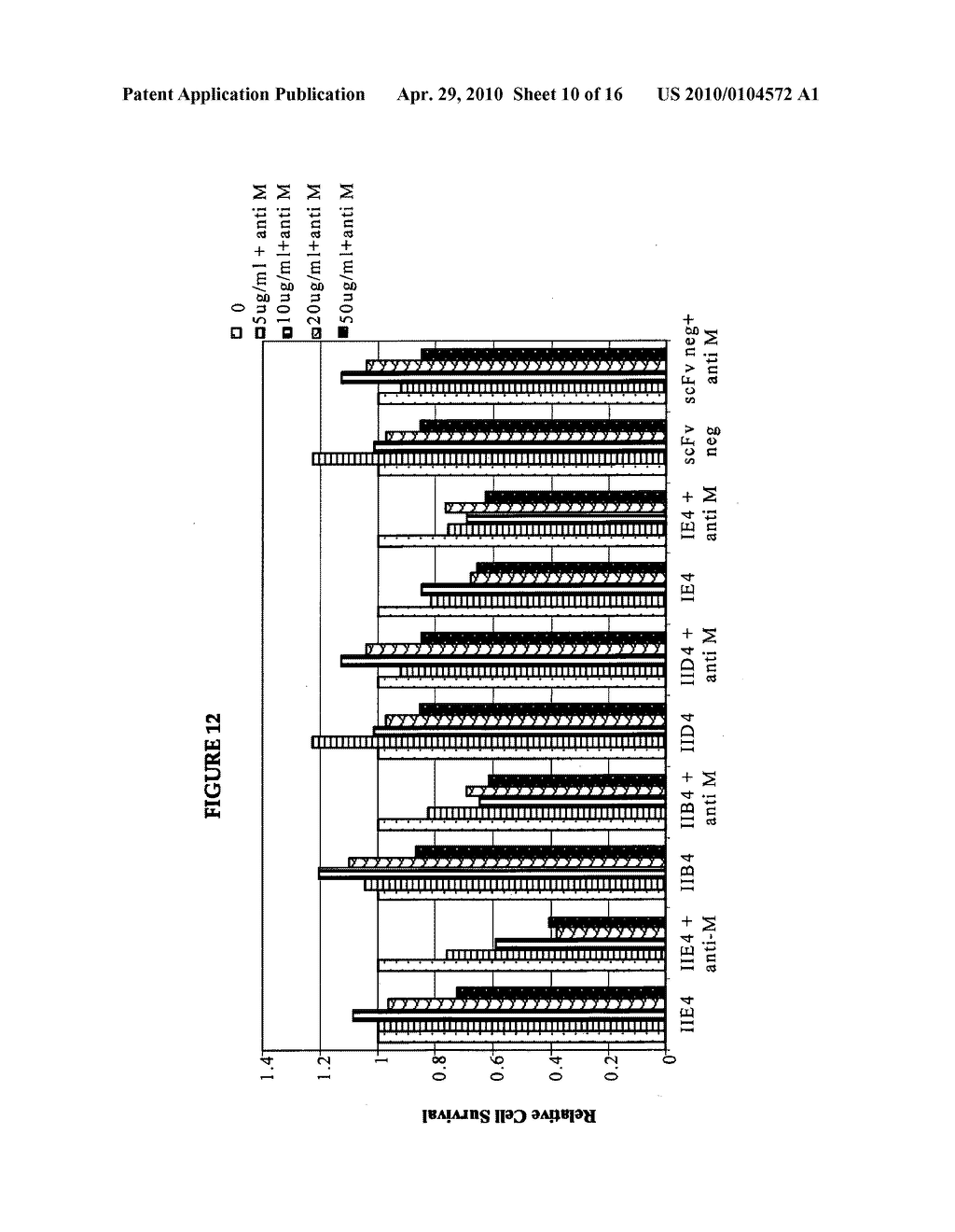 METHODS FOR SCREENING FOR THERAPEUTIC MOLECULES AND USE OF THE MOLECULES THEREFROM - diagram, schematic, and image 11