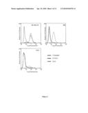 METHOD AND COMPOSITION FOR TREATMENT OF NEOPLASMS diagram and image