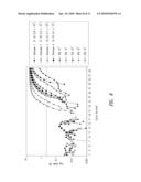 METHOD AND COMPOSITION FOR TREATMENT OF NEOPLASMS diagram and image