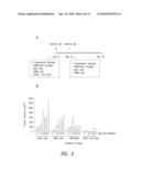 METHOD AND COMPOSITION FOR TREATMENT OF NEOPLASMS diagram and image