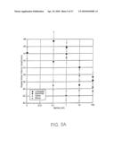 Methods and Reagents for Regulation of Cellular Responses in Biological Systems diagram and image