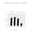 Methods and Reagents for Regulation of Cellular Responses in Biological Systems diagram and image