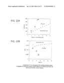 Methods and Reagents for Regulation of Cellular Responses in Biological Systems diagram and image