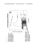 ACUTTE TRANSMITTED HIV ENVELOPE SIGNATURES diagram and image