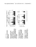 ACUTTE TRANSMITTED HIV ENVELOPE SIGNATURES diagram and image