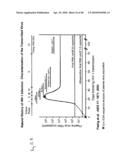 ACUTTE TRANSMITTED HIV ENVELOPE SIGNATURES diagram and image