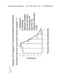 ACUTTE TRANSMITTED HIV ENVELOPE SIGNATURES diagram and image