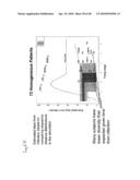 ACUTTE TRANSMITTED HIV ENVELOPE SIGNATURES diagram and image