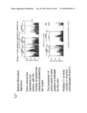 ACUTTE TRANSMITTED HIV ENVELOPE SIGNATURES diagram and image