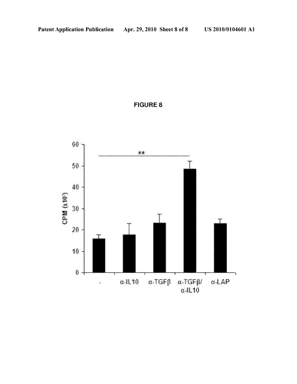 TREATMENT OF IMMUNE DISEASE BY MUCOSAL DELIVERY OF ANTIGENTS USING GENETICALLY MODIFIED LACTOBACILLUS - diagram, schematic, and image 09