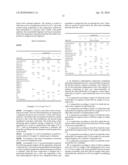 ANTIPERSPIRANT COMPOSITIONS diagram and image