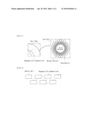 NANOPARTICLE COMPOSITION FOR PREVENTION OF HAIR LOSS AND PROMOTION OF HAIR GROWTH diagram and image