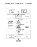 Therapeutic Polymeric Nanoparticles Comprising Vinca Alkaloids and Methods of Making and Using Same diagram and image