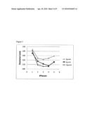 Therapeutic Polymeric Nanoparticles Comprising Vinca Alkaloids and Methods of Making and Using Same diagram and image