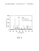 Cemented Tungsten Carbide-Based Material and Method for Making the Same diagram and image