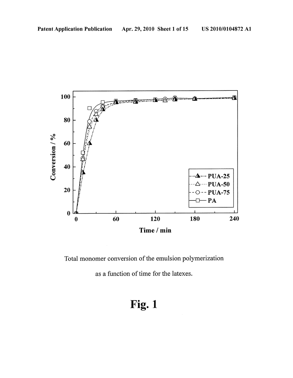 BIOBASED WATERBORNE SYNTHETIC POLYURETHANE HYBRID LATEXES AND FILMS - diagram, schematic, and image 02