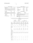 Waterborne Film-Forming Compositions Containing Reactive Surfactants and/or Humectants diagram and image