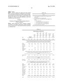 Waterborne Film-Forming Compositions Containing Reactive Surfactants and/or Humectants diagram and image