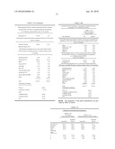 Waterborne Film-Forming Compositions Containing Reactive Surfactants and/or Humectants diagram and image