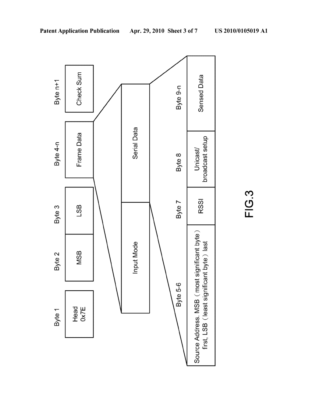 Wireless-Enabled Group Motion Signals Gathering Apparatus - diagram, schematic, and image 04