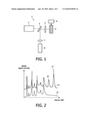 QUANTITATIVE MEASUREMENT OF GLYCATED HEMOGLOBIN diagram and image