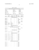 DETECTING AND TREATING DEMENTIA diagram and image