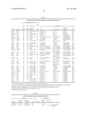 DETECTING AND TREATING DEMENTIA diagram and image