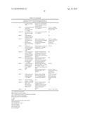 DETECTING AND TREATING DEMENTIA diagram and image