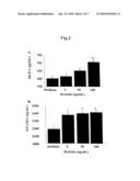 METHODS OF DIAGNOSING CARDIOVASCULAR DISEASE diagram and image