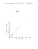 METHODS OF DIAGNOSING CARDIOVASCULAR DISEASE diagram and image