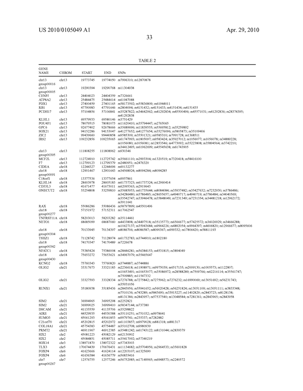 PROCESSES AND COMPOSITIONS FOR METHYLATION-BASED ENRICHMENT OF FETAL NUCLEIC ACID FROM A MATERNAL SAMPLE USEFUL FOR NON INVASIVE PRENATAL DIAGNOSES - diagram, schematic, and image 66