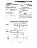 AUTOIMMUNE GENES IDENTIFIED IN SYSTEMIC LUPUS ERYTHEMATOSUS (SLE) diagram and image