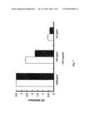 METHOD FOR DETECTING HUMAN PARVOVIRUS ANTIGEN diagram and image