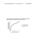 METHOD OF DIAGNOSING AND STRATIFYING ANTI-PHOSPHOLIPID SYNDROME diagram and image