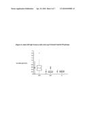 METHOD OF DIAGNOSING AND STRATIFYING ANTI-PHOSPHOLIPID SYNDROME diagram and image