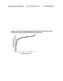 METHOD OF DIAGNOSING AND STRATIFYING ANTI-PHOSPHOLIPID SYNDROME diagram and image